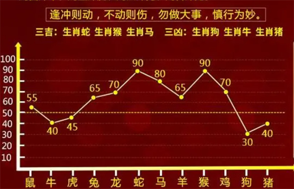 最准一肖一码100%精准心_精选解释落实将深度解析_主页版v909.782