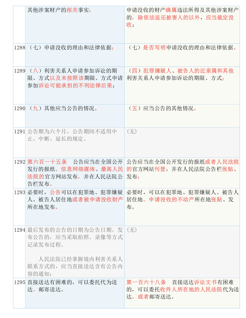 2024新奥马新免费资料_结论释义解释落实_安卓版990.246