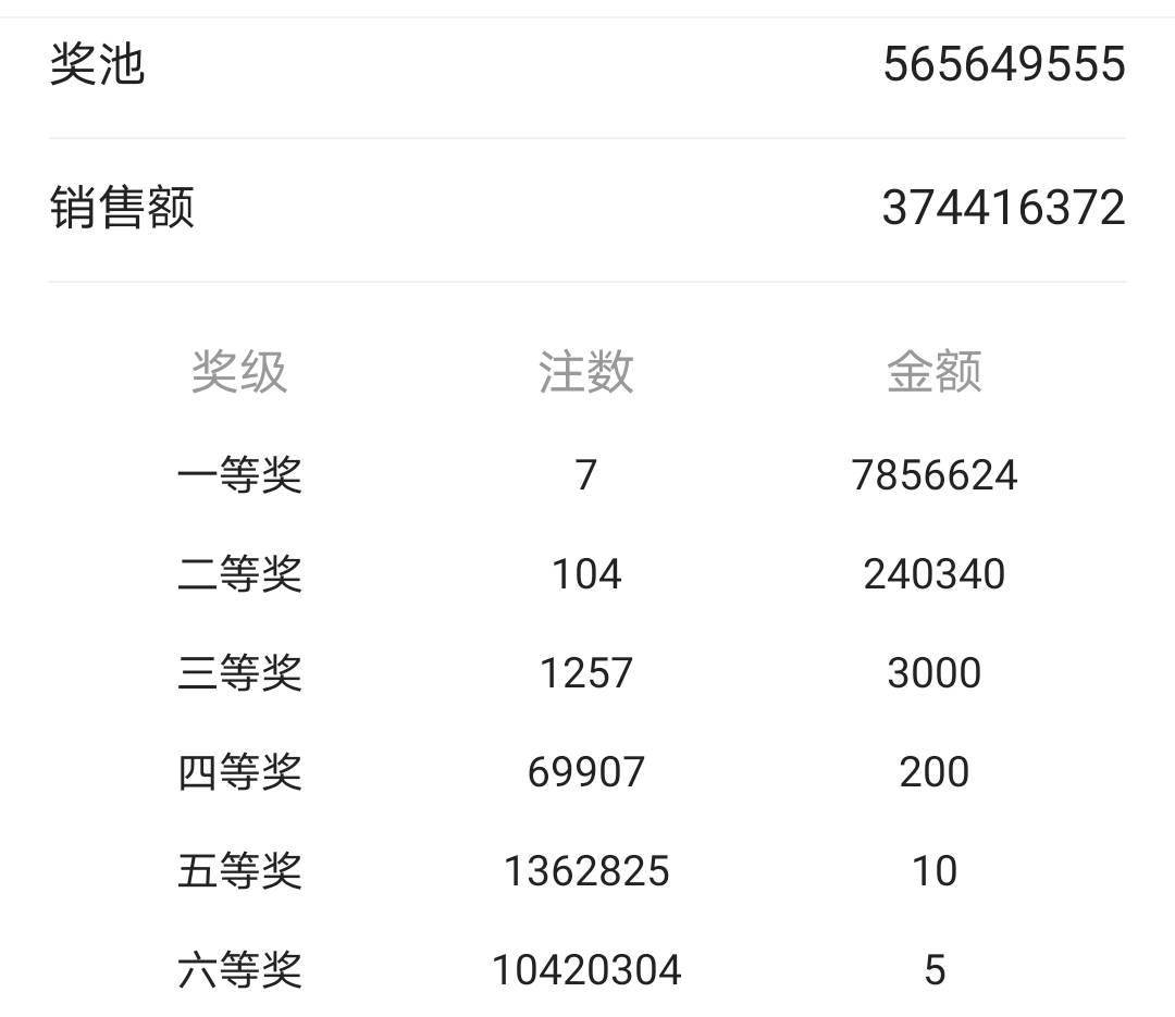 香港4777777开奖结果+开奖结果一_精选作答解释落实_iPhone版v84.34.76