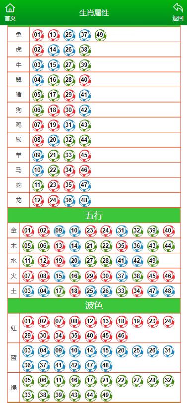 澳门六开彩天天开奖结果生肖卡_精选作答解释落实_GM版v34.94.36