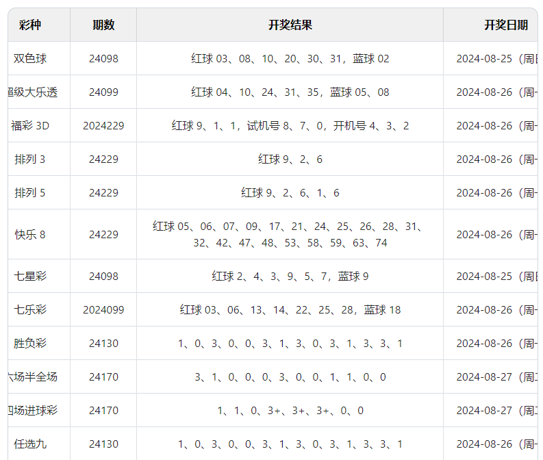 2024年新澳门今晚开奖结果2024年_结论释义解释落实_iPhone版v06.41.74