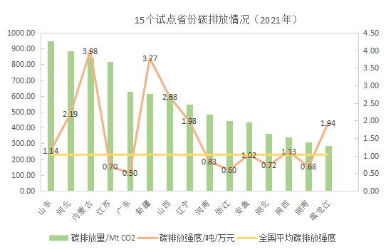 全国碳市场今日收跌0.04%，报104.86元/吨|界面新闻 · 快讯