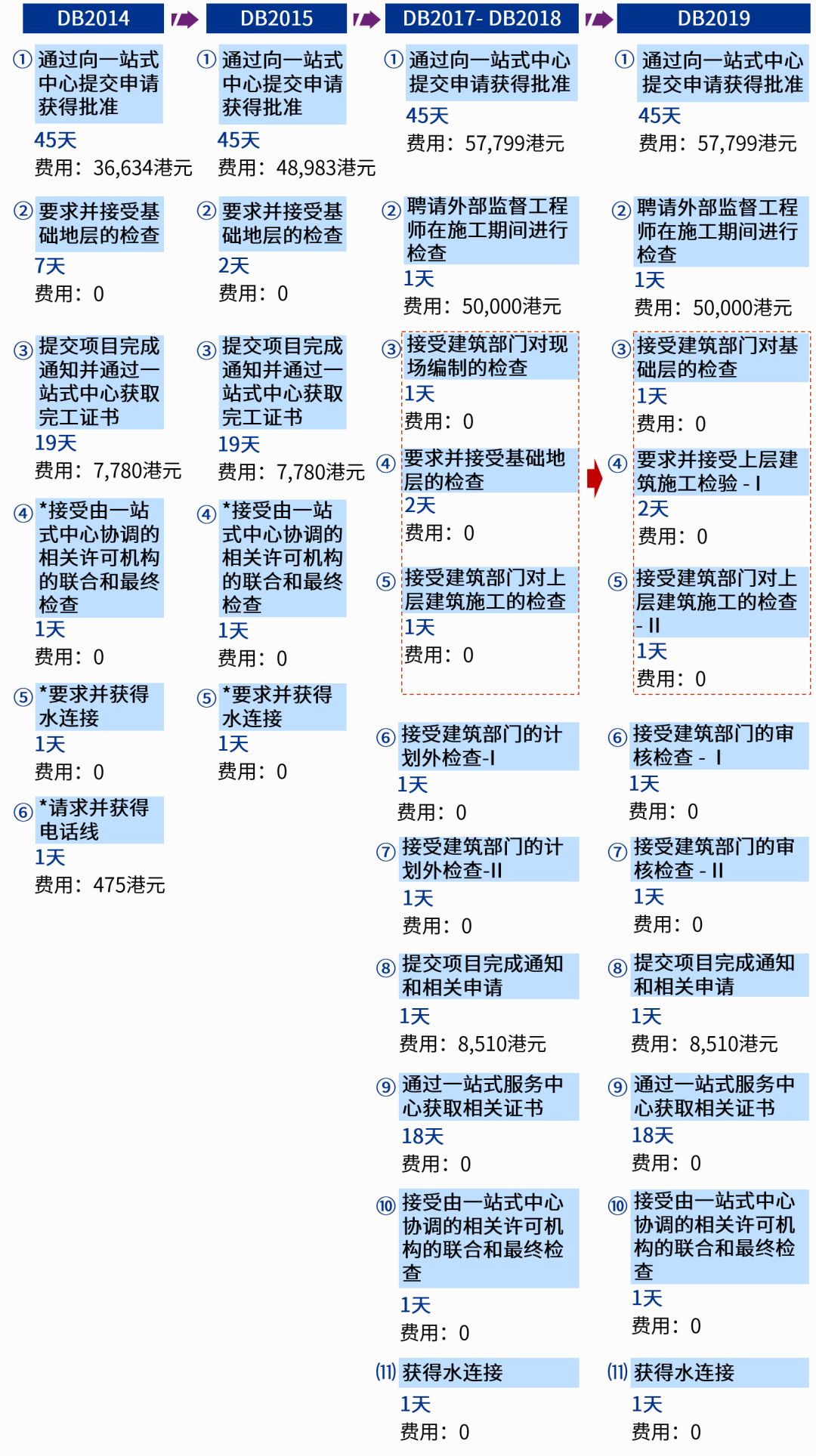 2024香港正版资料大全免费_作答解释落实_3DM63.24.71