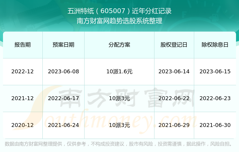 2024澳门开奖结果记录_一句引发热议_主页版v149.554