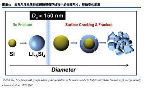 研报新知| 华为发布硅基负极专利，这家硅基负极材料龙头将是最大受益者|界面新闻 · 证券