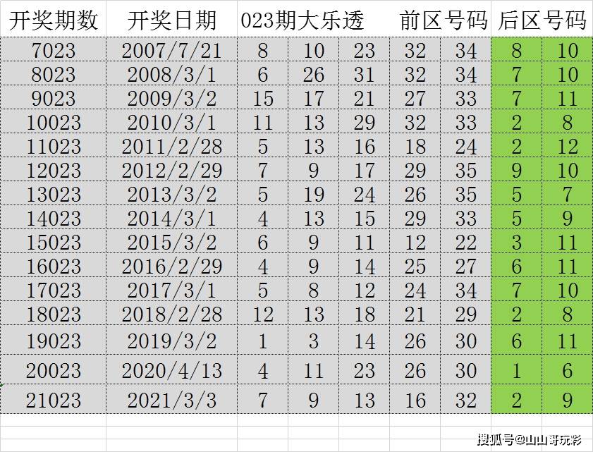 2024新奥历史开奖记录45期_最新答案解释落实_GM版v64.12.37