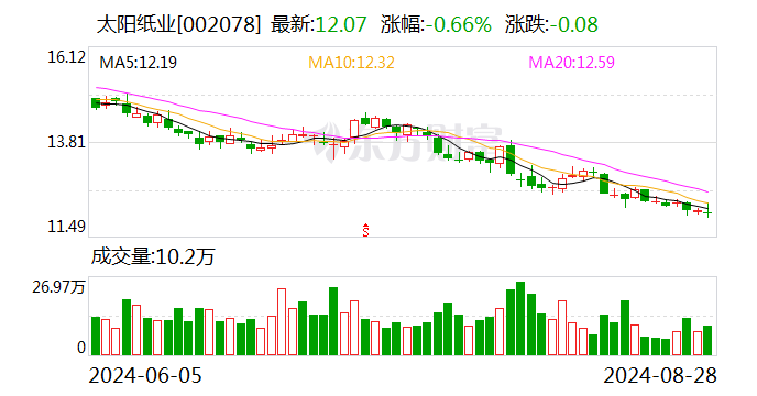 2024年天天彩资料大全_值得支持_V40.17.49