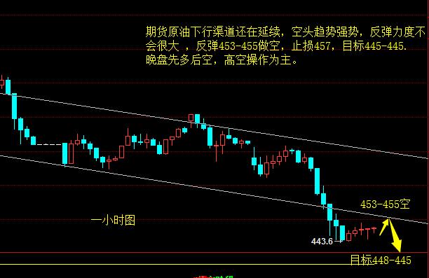 上期所原油期货夜盘收涨0.72%|界面新闻 · 快讯