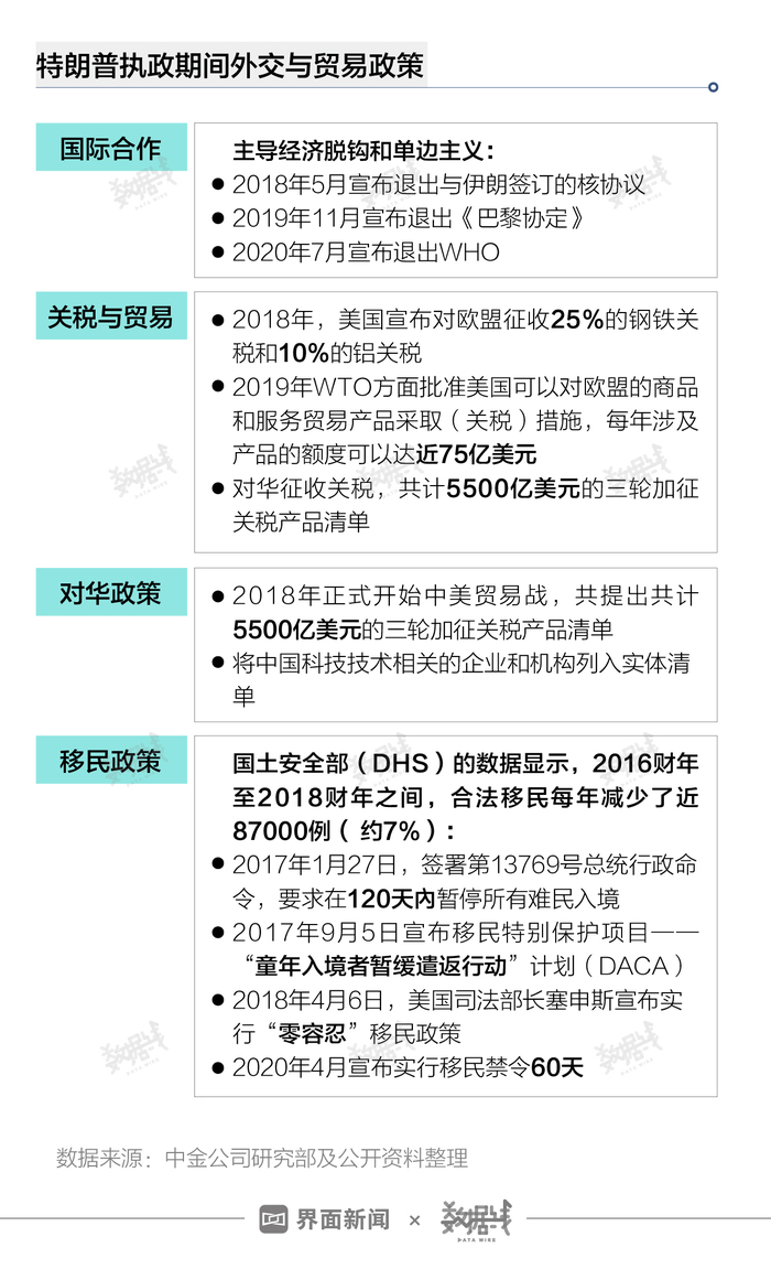 特朗普曾称将对华征60%关税，商务部：有能力化解外部冲击，期待与美管控分歧并坚定维护自身利益|界面新闻 · 快讯