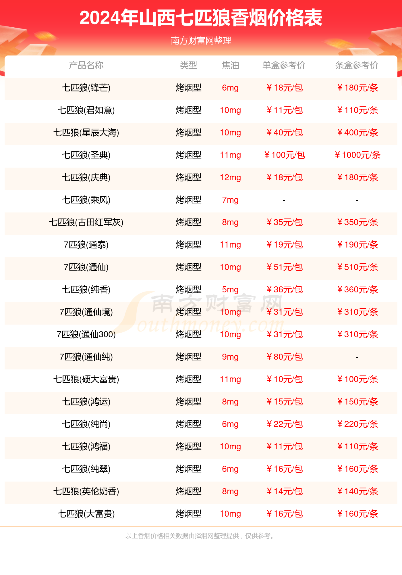 2024正版资料大全免费大全_值得支持_V85.00.46