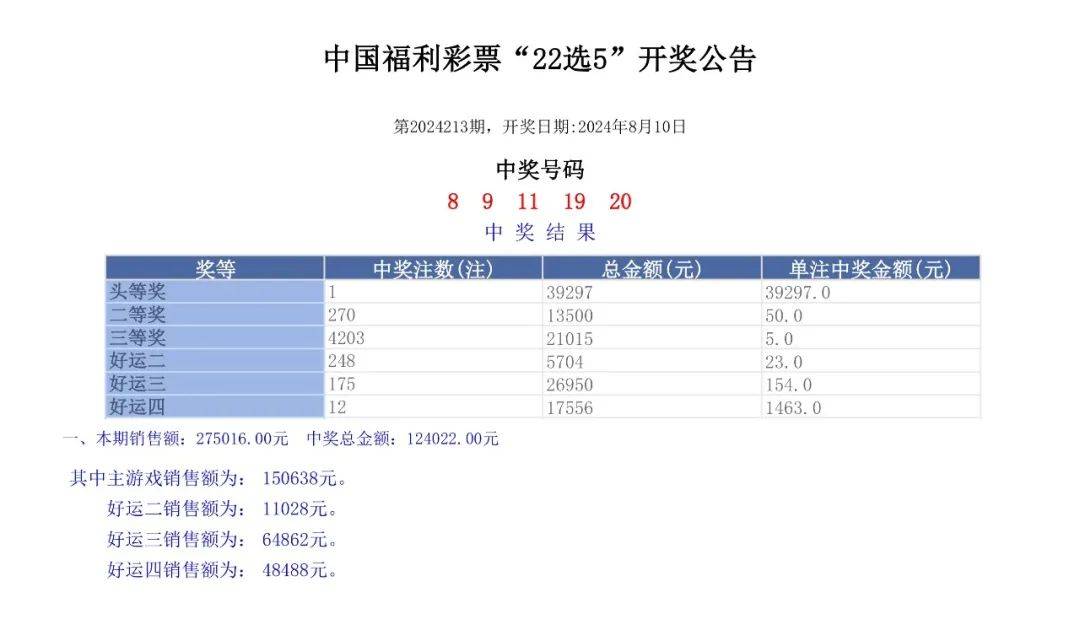 2024澳门天天六开好彩免费_作答解释落实_GM版v88.20.02