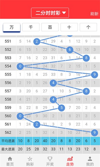 246天天彩二四六天天彩_详细解答解释落实_iPhone版v33.26.38