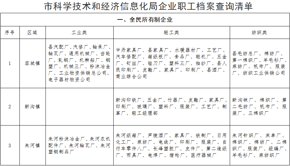 2024年正版资料大全免费看_良心企业，值得支持_手机版293.438