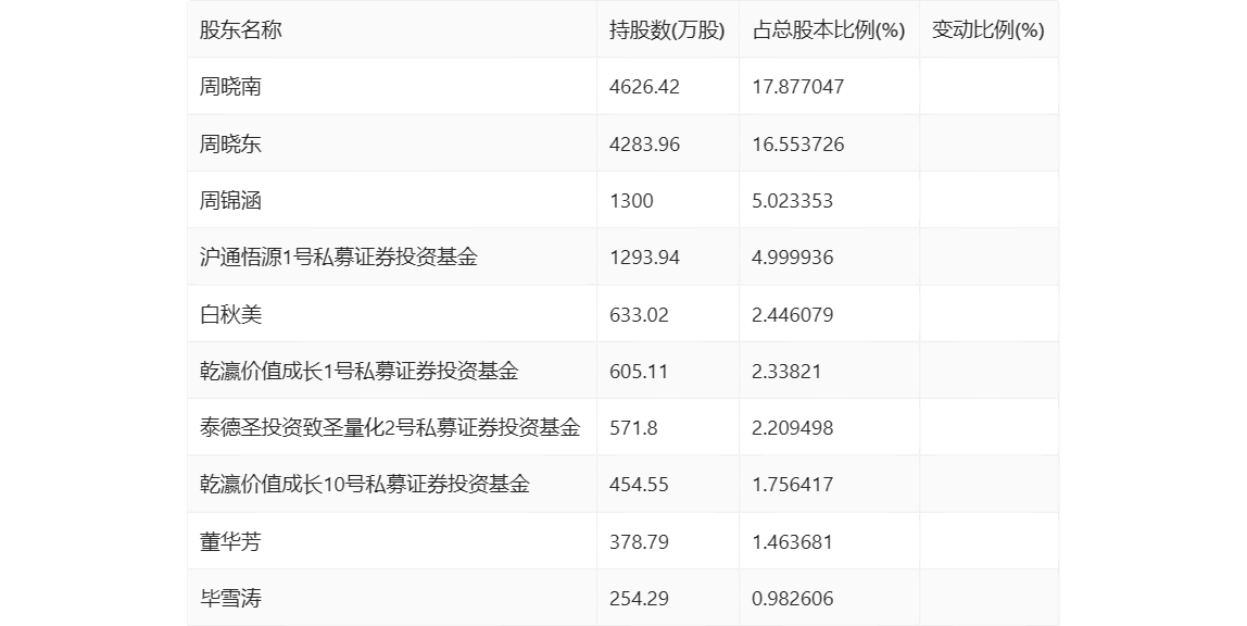 2o24今晚新澳门开奖结果_值得支持_V97.60.73