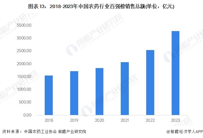 2024日化行业的发展规模_良心企业，值得支持_V32.38.76