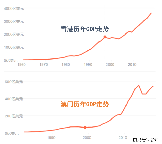 香港澳门码走势图_精选作答解释落实_实用版053.061