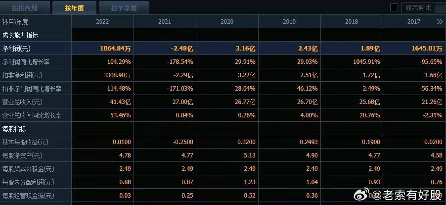 2024年新奥开奖记录查询_作答解释落实_iPhone版v29.46.58