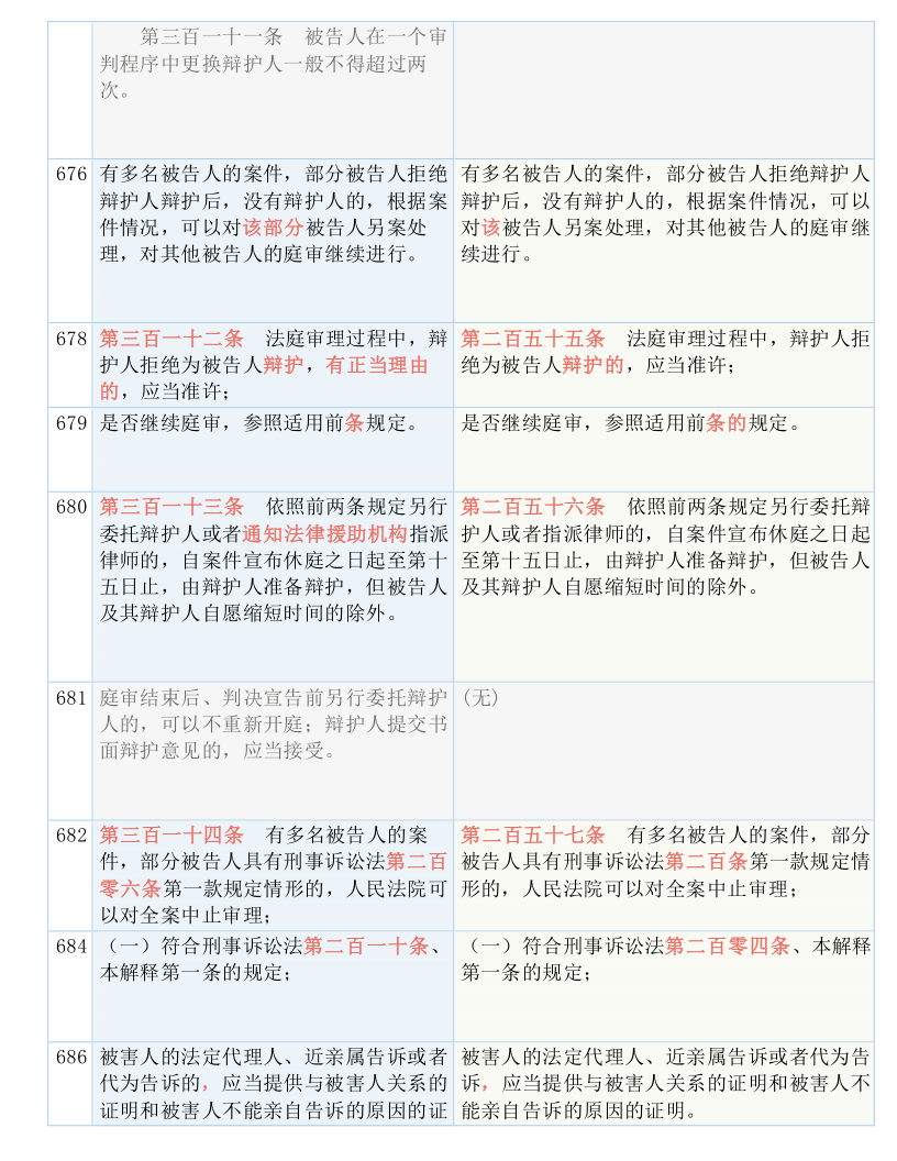 新澳2024年精准资料126期_结论释义解释落实_手机版271.132