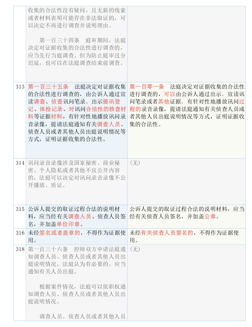 新奥六叔公最新资料大全_结论释义解释落实_主页版v709.300