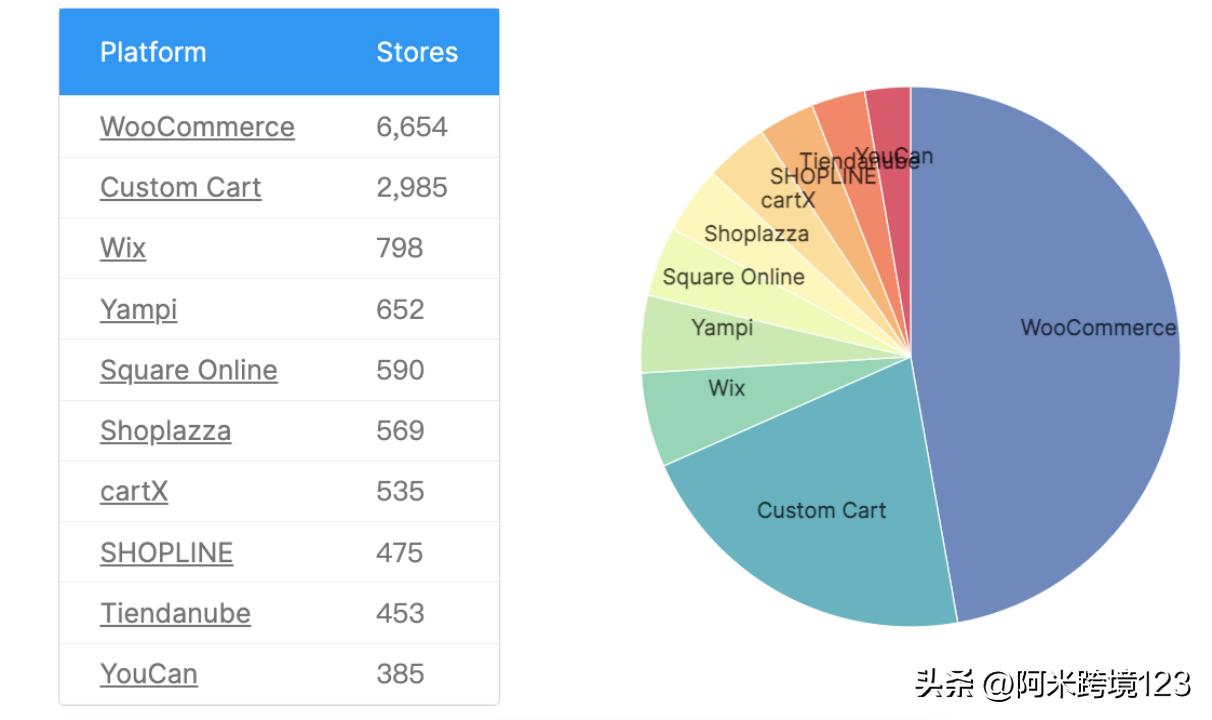 研报新知| Shopify股价持续上扬，这家国内AI应用端企业目前情况如何？|界面新闻 · 证券