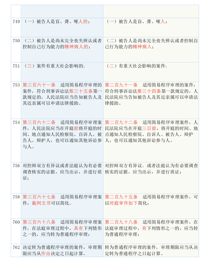 澳门一码一码100准确开奖结果_作答解释落实_GM版v60.11.75