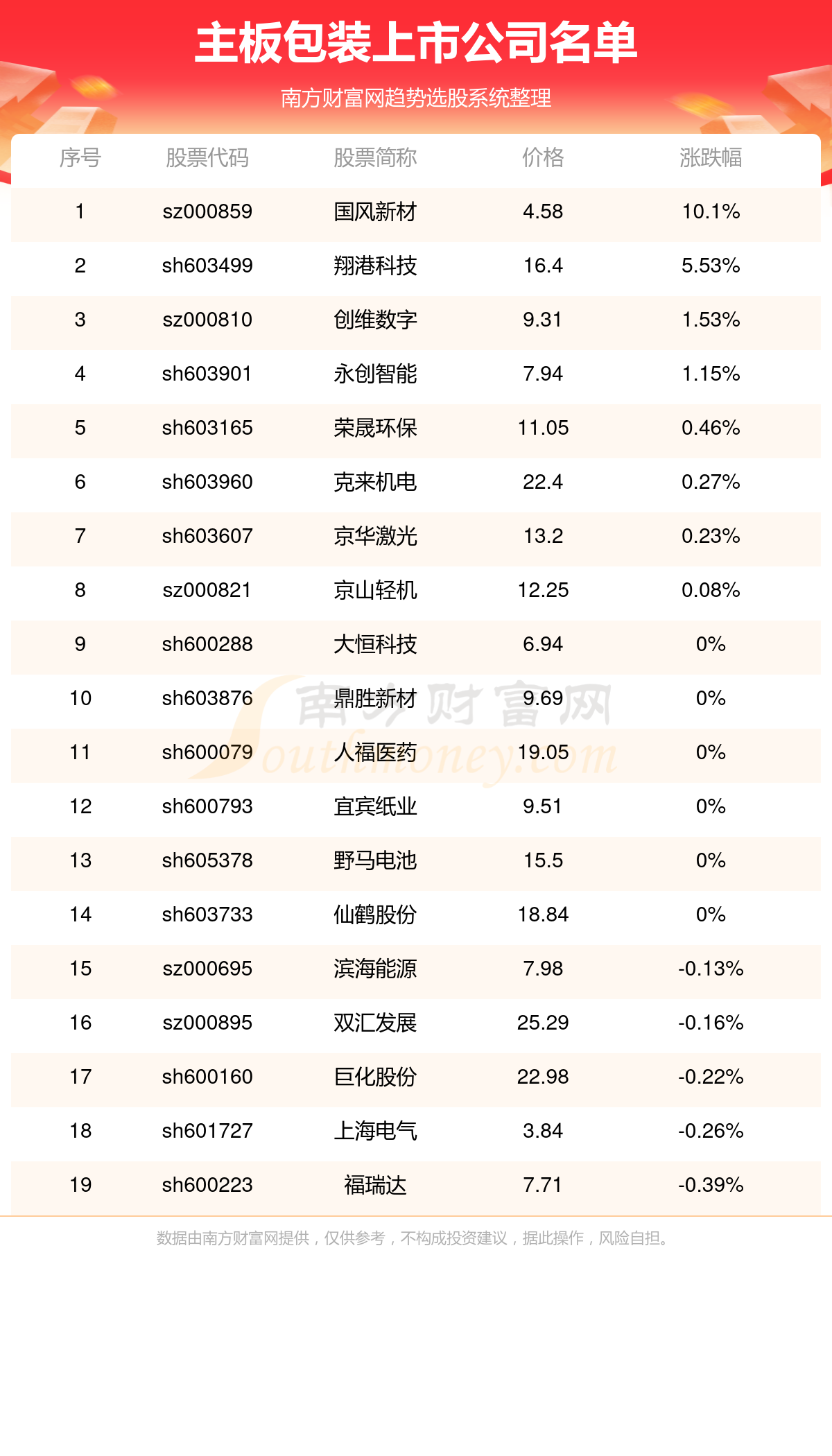 2o24今晚新澳门开奖结果_最佳选择_V53.58.41