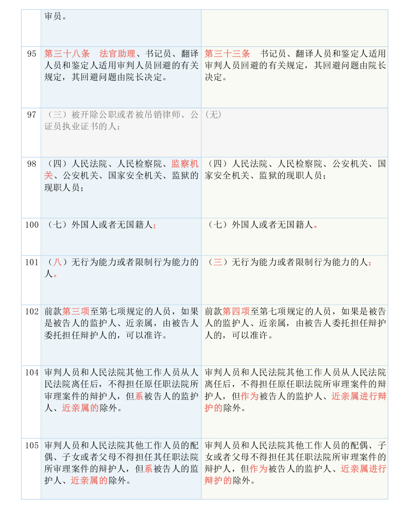 2024新澳门历史开奖记录查询结果_作答解释落实的民间信仰_主页版v832.471