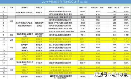 2004新奥开奖结果十开奖记录_值得支持_V12.39.26