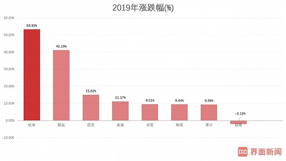 波司登：2024/25上半财年收入同比增加17.8%|界面新闻 · 快讯