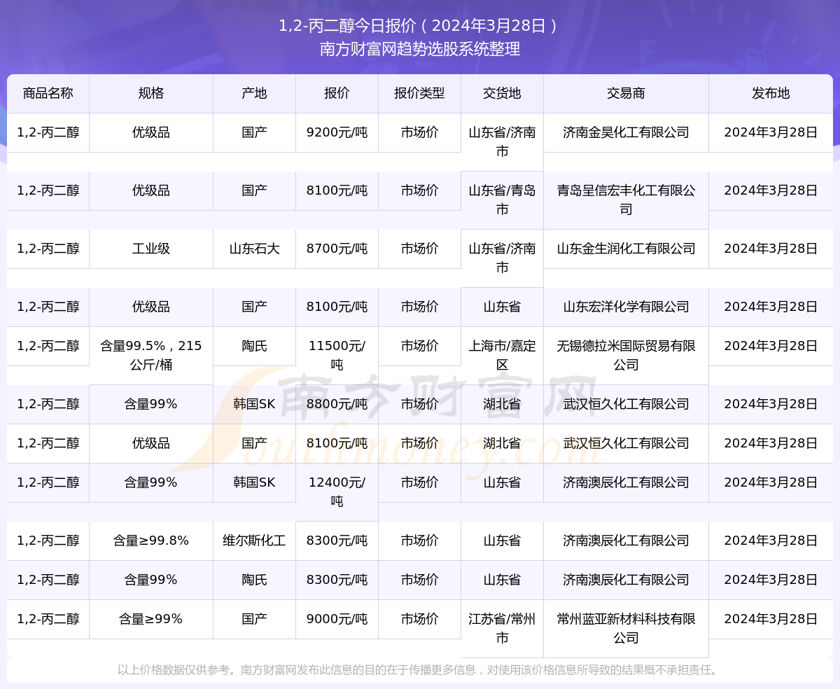 新奥2024年免费资料大全_一句引发热议_V14.15.28