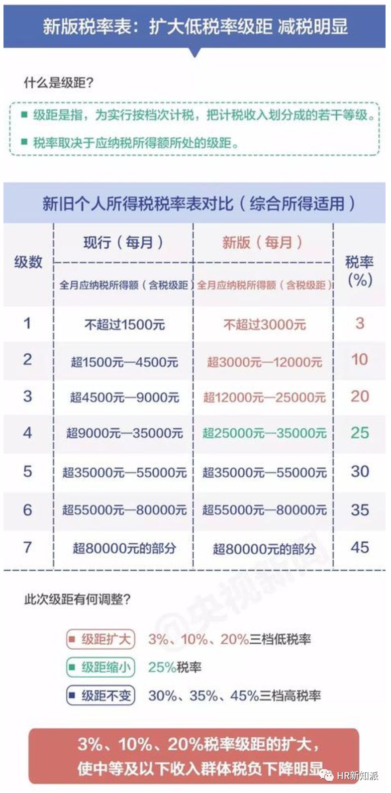 2O24年新澳门开码历史记录_精选解释落实将深度解析_手机版558.621