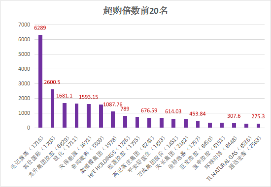 2024香港港六开奖记录_最新答案解释落实_V67.70.06