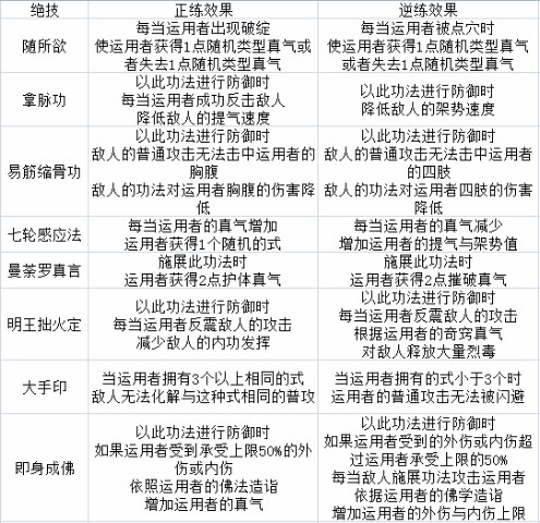 新奥门天天开将资料大全_作答解释落实的民间信仰_3DM55.20.73