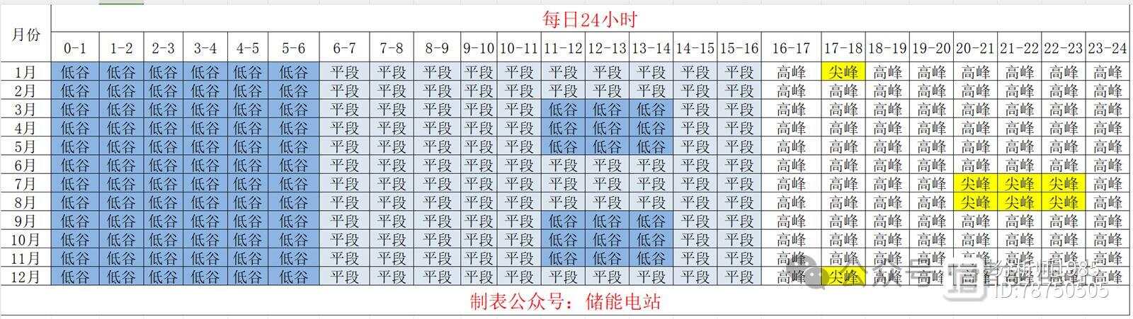 2024香港正版码表图_一句引发热议_实用版412.116