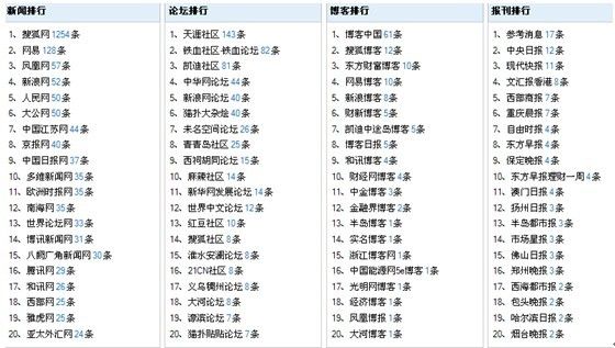 2024新澳门历史开奖记录查询结果_详细解答解释落实_主页版v883.862