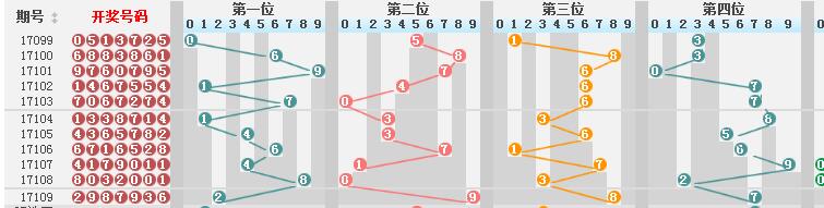 新澳门彩历史开奖结果走势图_精彩对决解析_iPad96.46.04