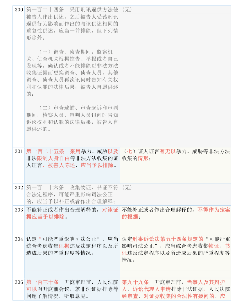 246免费资料大全正版资料版_作答解释落实_实用版487.957