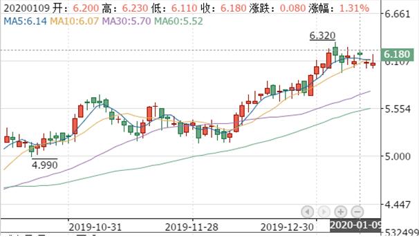 打造第二增长曲线，友阿股份收购尚阳通100%股权|界面新闻