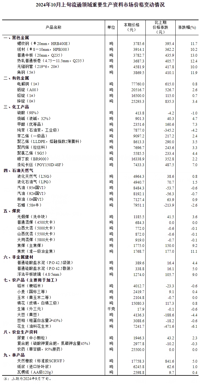 新澳资料大全正版资料2024年免费_详细解答解释落实_3DM80.36.13