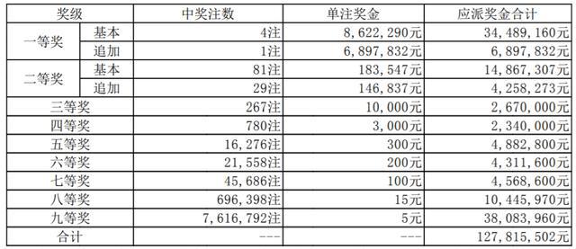 2024澳门六今晚开奖结果_最佳选择_V19.52.97