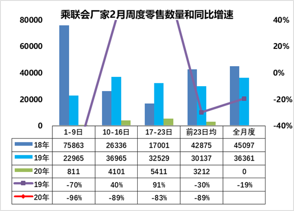 美国11月零售销售环比增长0.7%|界面新闻 · 快讯