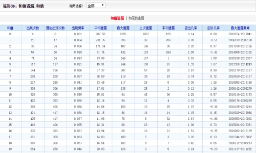 二四六香港资料期期准亮点_作答解释落实_iPad21.07.35