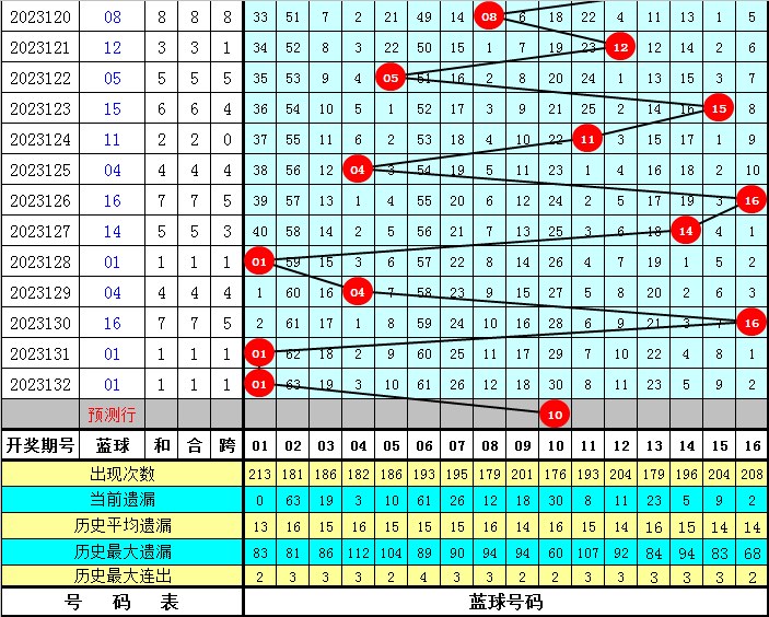 新澳天天开奖资料大全三中三_精选解释落实将深度解析_GM版v06.68.37