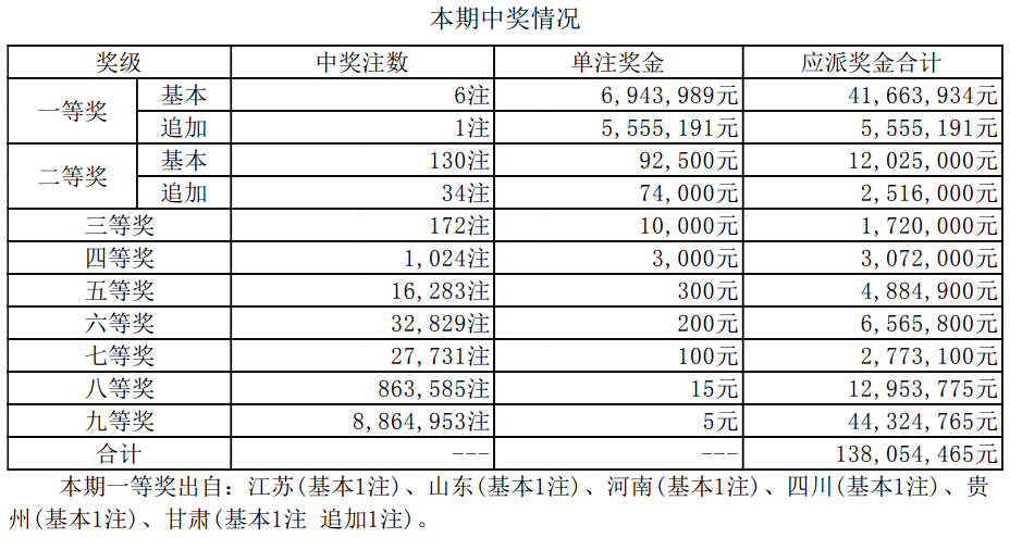 澳门六开奖最新开奖结果2024年_最新答案解释落实_3DM24.61.27