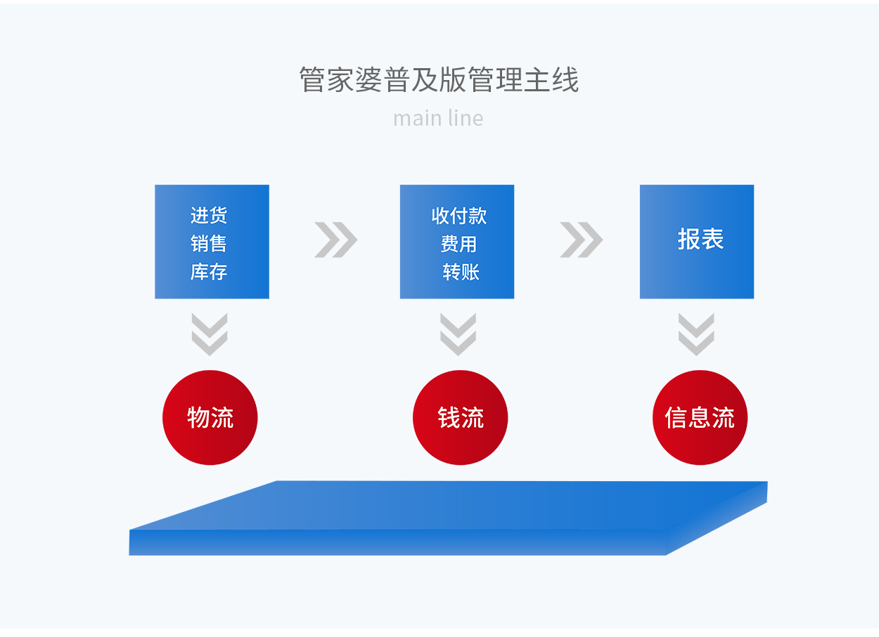 7777888888精准管家婆_结论释义解释落实_安装版v136.022