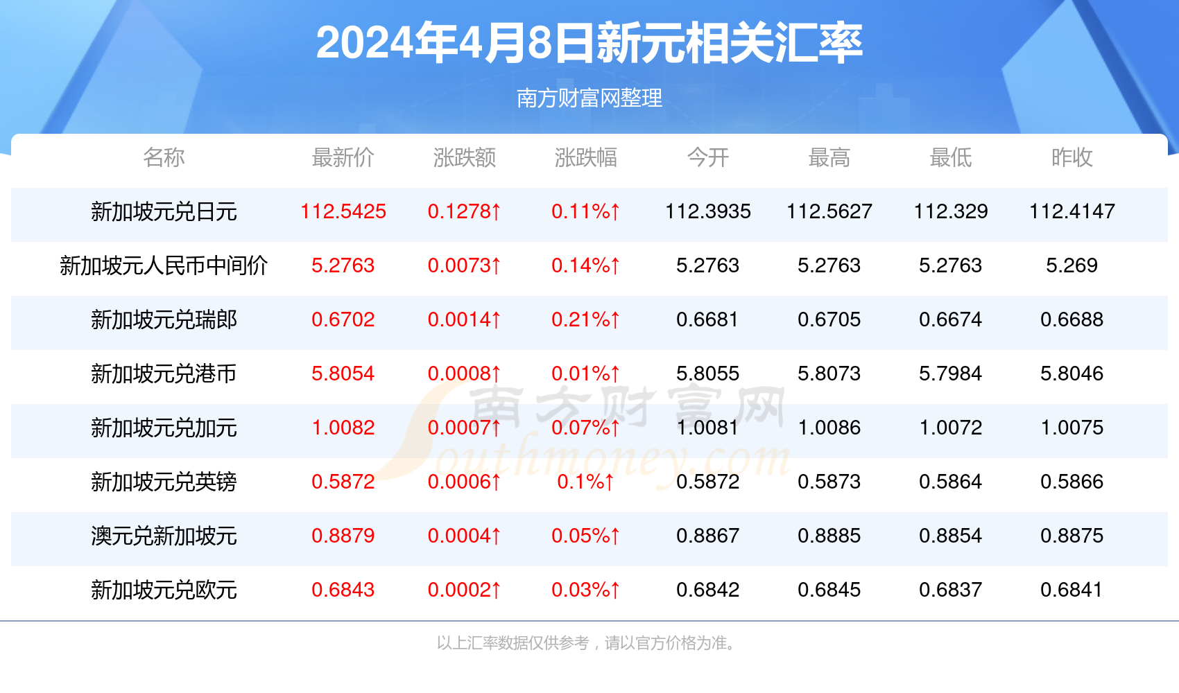 2024年正版管家婆最新版本_一句引发热议_V71.80.31