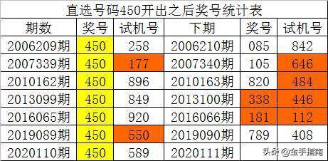 新澳门开彩开奖结果历史数据表_值得支持_3DM10.44.03