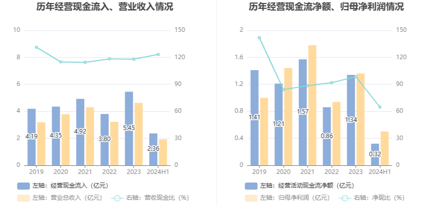 2024香港期期准资料大全_精彩对决解析_3DM13.78.26