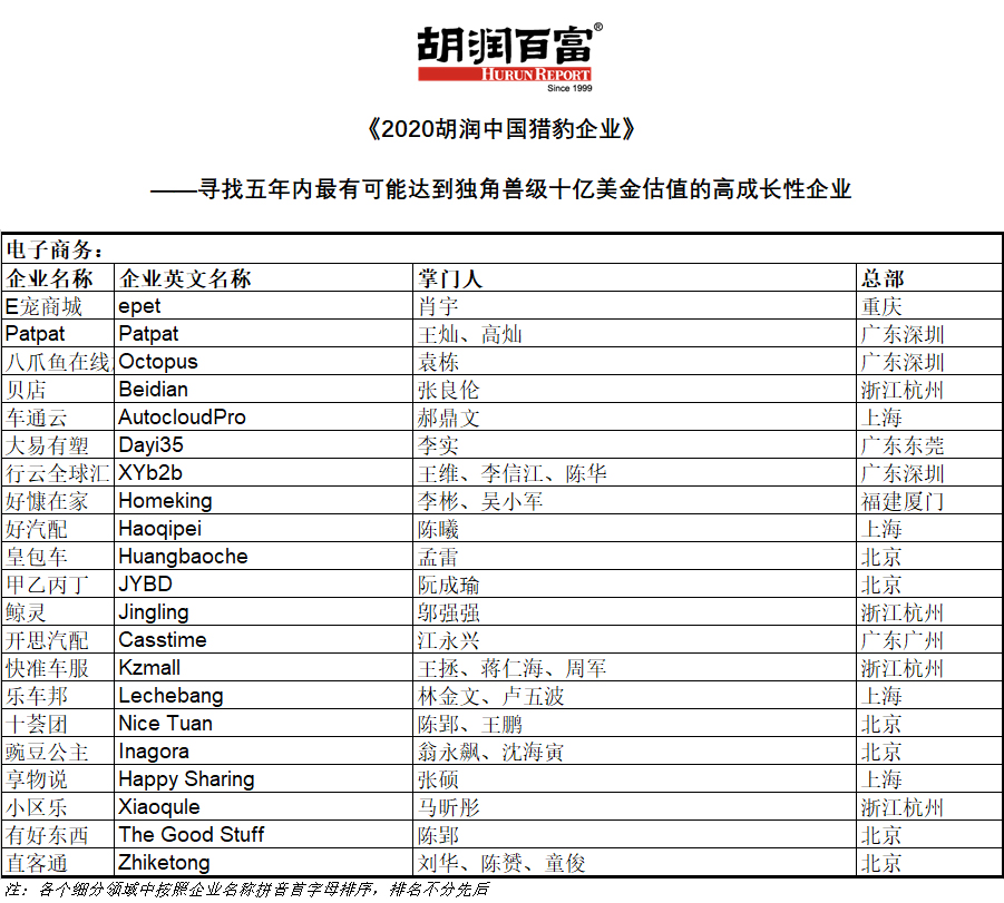 68家粤港澳大湾区公司入选2024胡润全球猎豹企业榜|界面新闻 · 快讯