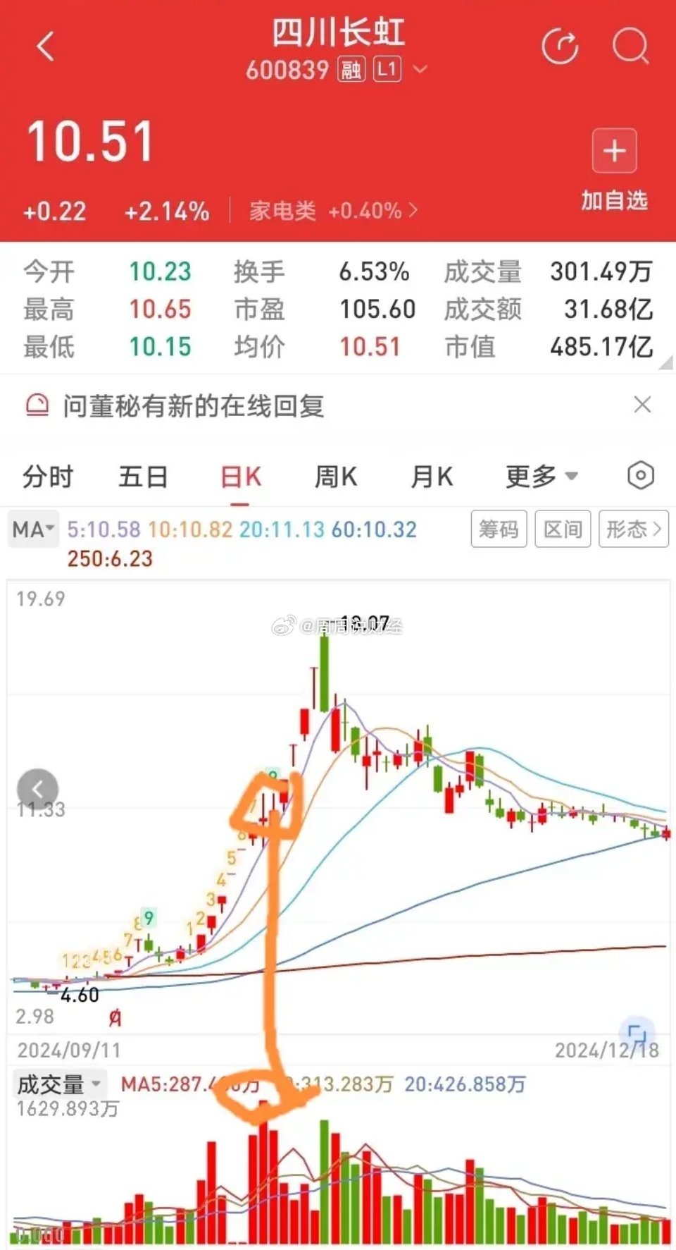 四川长虹重组最新消息_作答解释落实_GM版v52.89.83